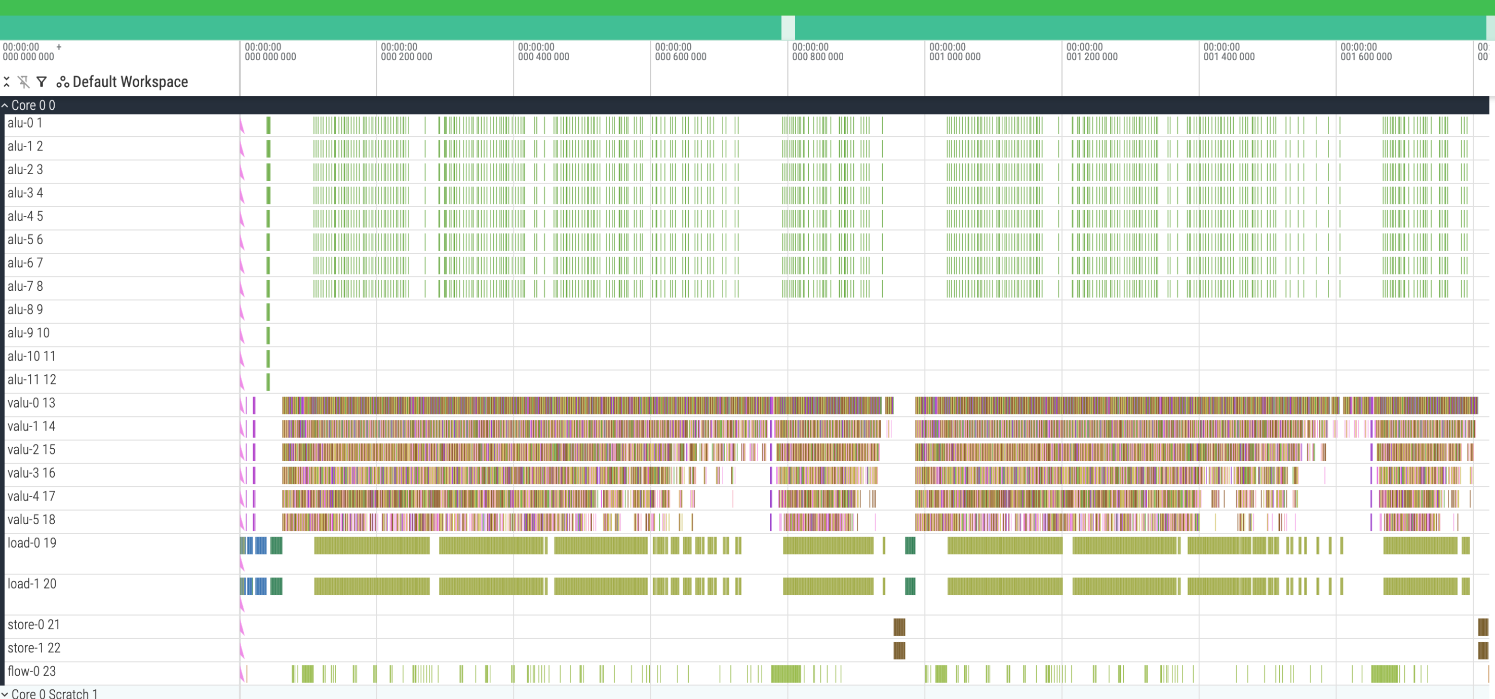 Phase 5 perf trace