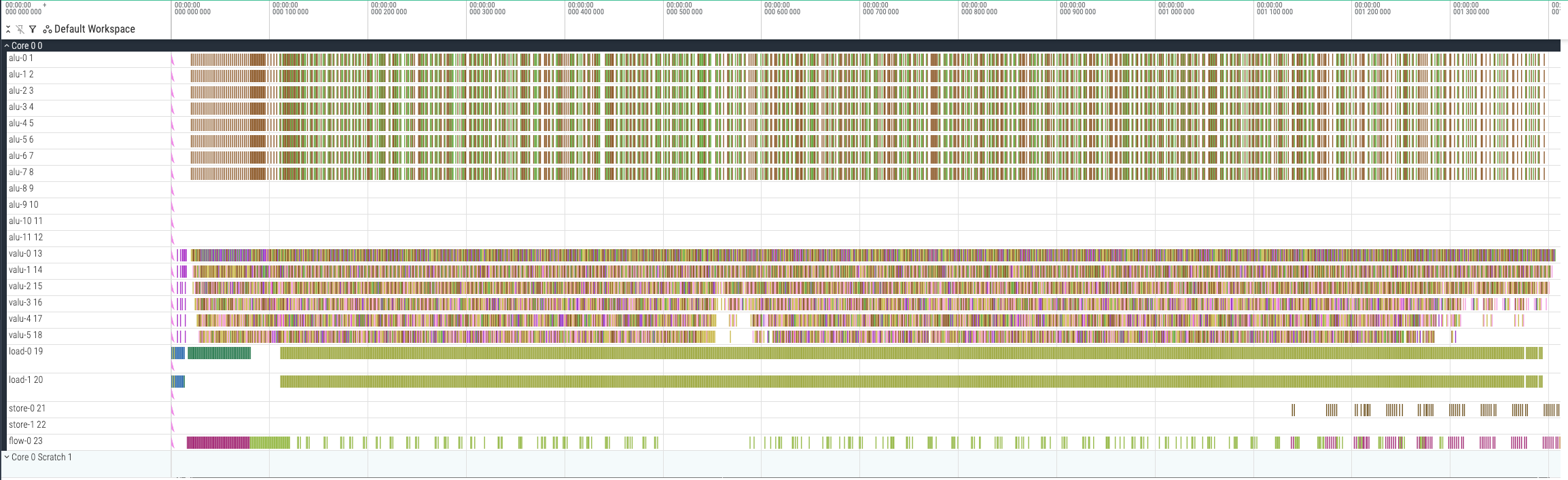 Phase 6 perf trace