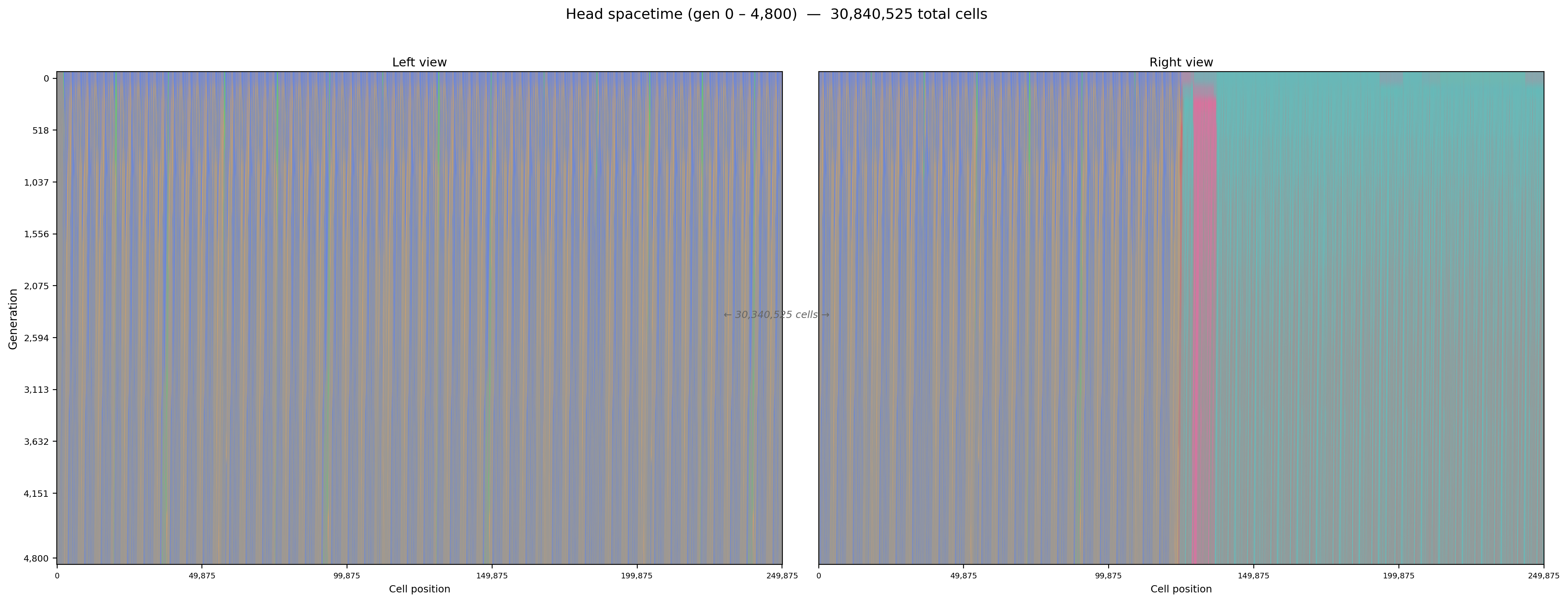 Binary increment spacetime