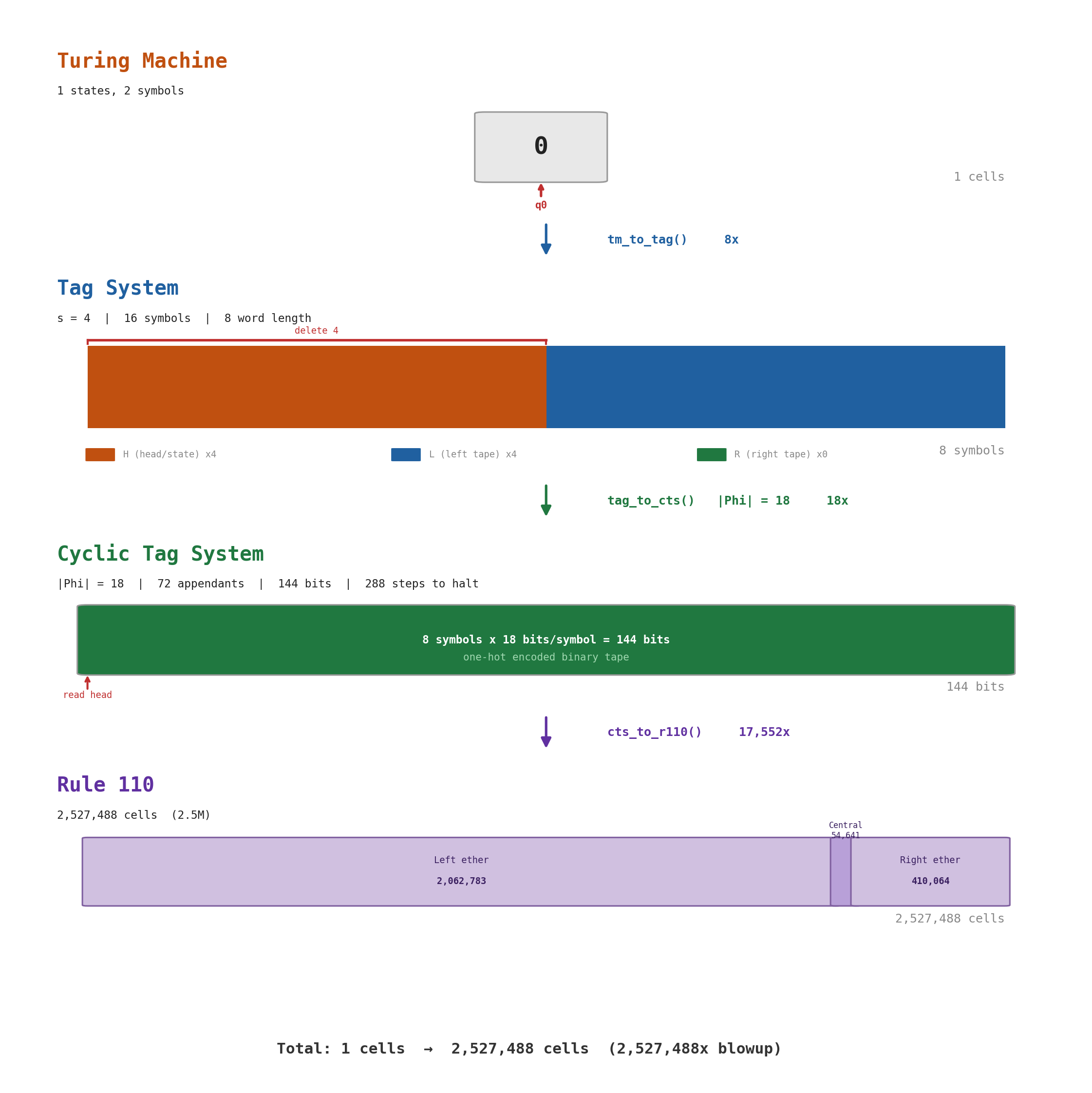 Immediate halt pipeline